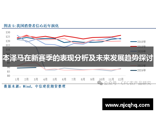 本泽马在新赛季的表现分析及未来发展趋势探讨