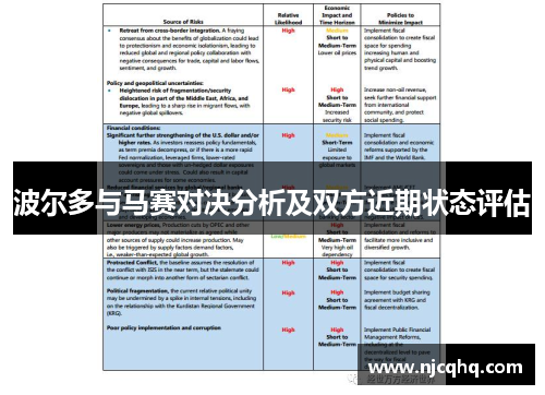 波尔多与马赛对决分析及双方近期状态评估